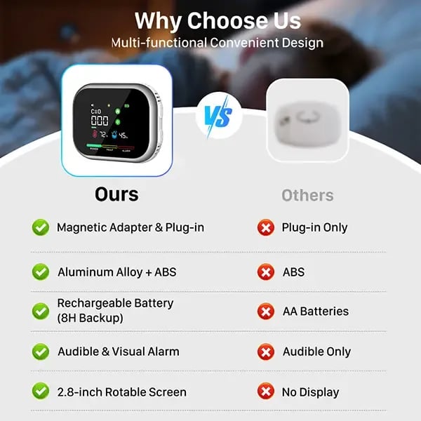 2026 Hot Sale🏠✨ 6-in-1 Smart Home Guardian Air & Temperature Monitor