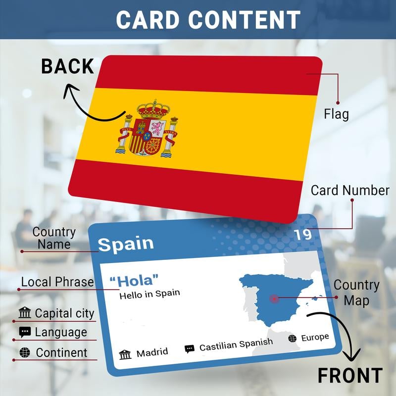 🔥Last Day 50% OFF - 🌎️245 Flashcards of World Flags🗺️